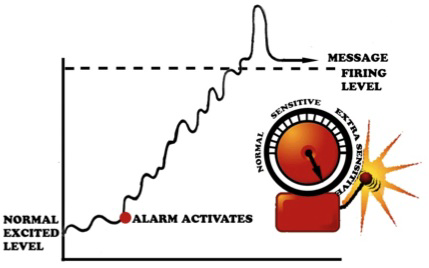 (https://www.instituteforchronicpain.org/treating-common-pain/what-is-pain-management/therapeutic-neuroscience-education)