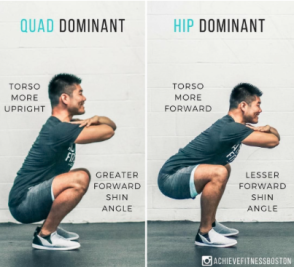 (Left) Asymmetrical interlimb compensation strategy. (Right) Hip dominant intralimb compensation strategy.